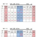 509 평일시간표(시행일자:2021년 10월 30일)-수정완(11월 5일 적용) 이미지