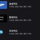 현대카드 휘트니스센타 이미지