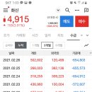 화신자동차