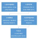 엘에스코퍼레이션 이미지