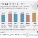 서던포스트알앤씨
