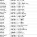 형설로 13, (호암동) 이미지