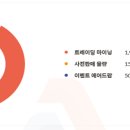 어썸(AWESOME) 네이버블로그