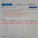 부용연립 | [투자실전] 법인매도자 셀프 등기의 모든 것!(1탄) - 거래계약신고필증/ 토지 대장/ 건축물 대장/ 정부...