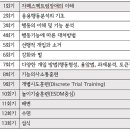 캣츠아동행동연구소