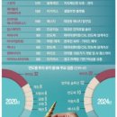 바이오트웰브