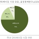 씨앤디글로벌주 | [기업분석] 재생의학 전문기업 파마리서치프로덕트 (1)