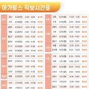 아가토스학원하안관