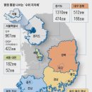 슈퍼공인중개사사무소 네이버블로그