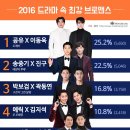 구르미상사 이미지