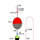 바다낚시터채비는 어떤것이 좋을까요? 이미지