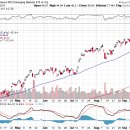 9월 미국 FOMC 결과 분석|상승미소 경제분석 이미지