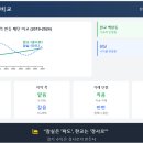 동판교랜드공인중개사사무소 이미지