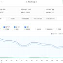 지에스(GS)25 학하리슈빌점 | 부동산 스터디 카페 추천게시글 및 붇옹산 프리미엄 콘텐츠(2025.7.14)