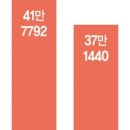 한남빌딩