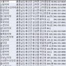 유정약국 이미지