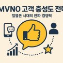 도량1주공 | (도량 5주공) MVNO 고객 충성도 전략: 알뜰폰 시대의 진짜 경쟁력