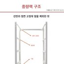 중량약국 이미지