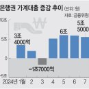 신한은행 ‘전세대출 중단’·국민은행 ‘주담대 제한’ 은행권 각자 ‘대출 조이기’ 이미지