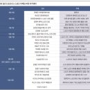 라인업스포츠 - 성북구 아리랑로 117 | 라인업스포츠