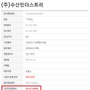 와동축산 이미지