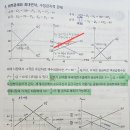 국경 거시경제학 마인드 143p 질문 이미지