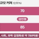 스토리미디어 이미지