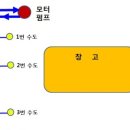 참살이 농장 2 네이버블로그