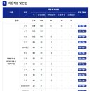 (주)에스원 서울중앙지사 | 2025년(26년) 서울교통공사 사무직(행정학) 최종합격