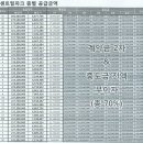 우미5차마트