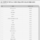 진성슈퍼 이미지