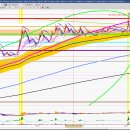 2024년 11월 26일 내일 주식 단타 종목(시가기준 1~3%) 이미지