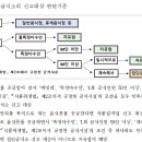 집단급식소 신고대상 판단기준 이미지