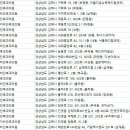 김남주이비인후과의원 네이버블로그