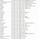 수안헤어 - 용인시 수지구 | 수안헤어