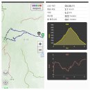 전북 완주 모악산(793.5m)을 천룡사로 해서 이미지