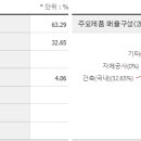 동신기업 티스토리