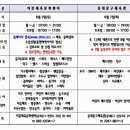 동대문구 체육관 대체육관 이미지