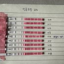우리가축 인공수정 | 대구 미라클 여성의원 인공수정 2차 성공후기 | 증상,피검 수치, 인공수정 1차 비교