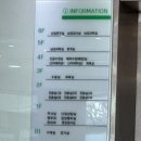 오메디업(주) | 창원 엘르메디 여성의원ㅣ산전검사후기 남자 산전검사 검사항목 검사결과확인