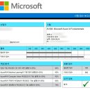 AI 인공지능(자격) | [AI900] Azure AI Fundamentals 인공지능 자격 시험 합격 후기(+시험에 나올만한 Tip)