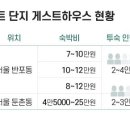 호텔 누리다 이미지