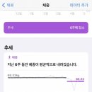 경희당한약국 | [평택]경희당 한약국 한약 다이어트 감량 후기