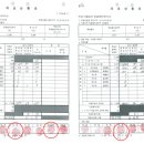 각 지역선관위 '도장대란' 시리즈 모음(각 지역 선관위는 이미 집계가 끝나고 보고가 완료된 개표상황표를 개표방송에 맞추어 뜯어 고쳤다)|◈ 이미지