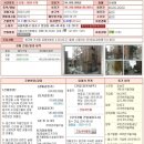 심상준경매학원