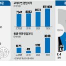 풍산밧데리 - 동구 방축로9번길 15 | 풍산밧데리