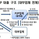 신용세탁 이미지