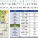 신당인덕1로-17 이미지