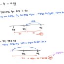 위헌 판결에 따른 면소 무죄 구분 이미지