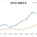 에어컨닷컴 노트포럼